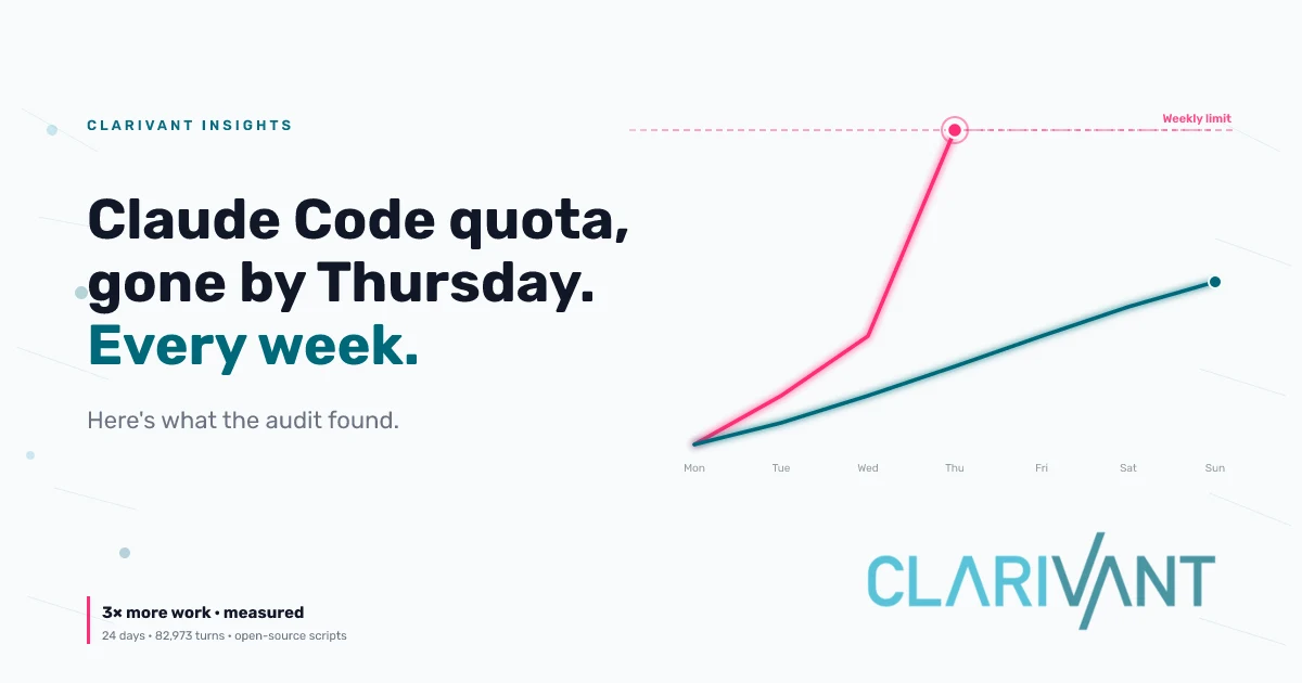 I tripled my Claude Code throughput — measured, with scripts